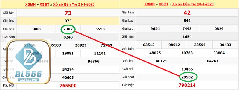 cách bắt lô miền Nam - Chiến lược “nòng cốt + vệ tinh”